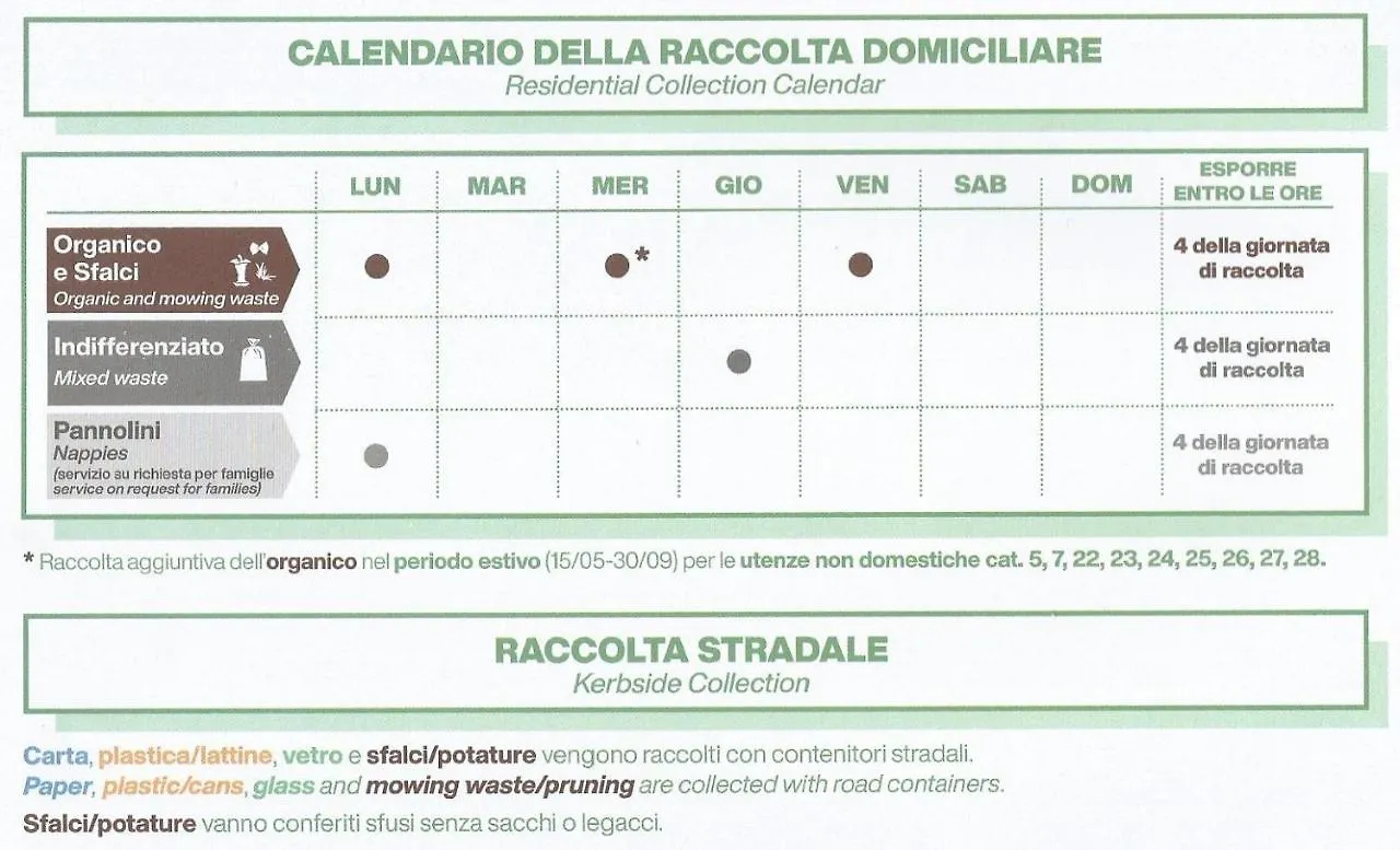 casa vacanze iris appartamento turistico Ravenna